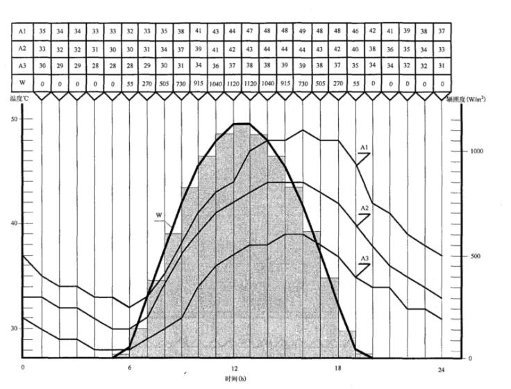 汽車陽(yáng)光輻射強(qiáng)度試驗(yàn)艙的試驗(yàn)方法(圖1)