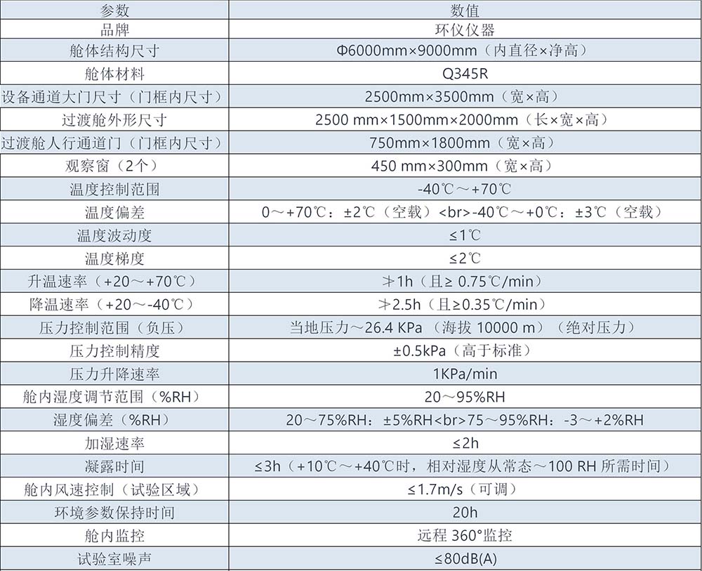 特高壓人工氣候室建設標準(圖1)