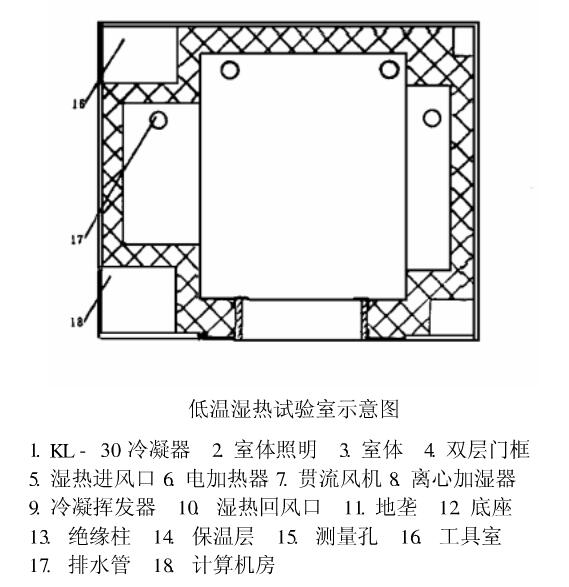 方案圖介紹 方案圖介紹