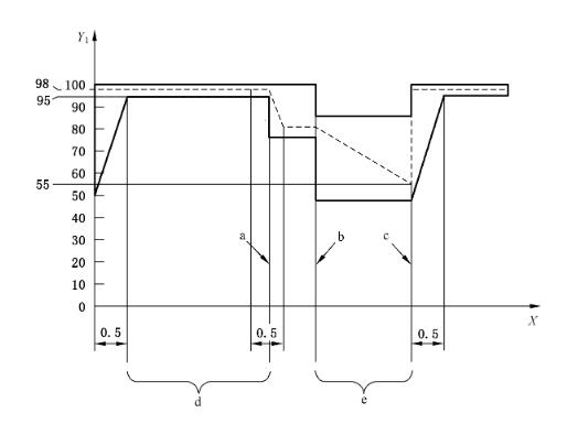 濕熱循環(huán)試驗(yàn)圖1