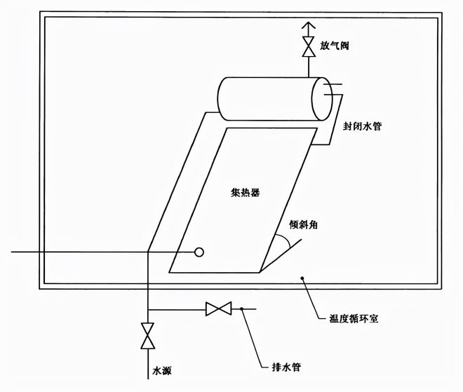 家用太陽能熱水器耐凍試驗房(圖1) 家用太陽能熱水器耐凍房樣品放置圖