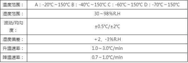 雙85恒溫恒濕試驗(yàn)箱供應(yīng)商，權(quán)威選購(gòu)指南(圖4)
