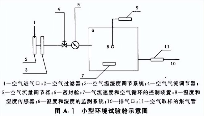 小型環(huán)境試驗艙示意圖