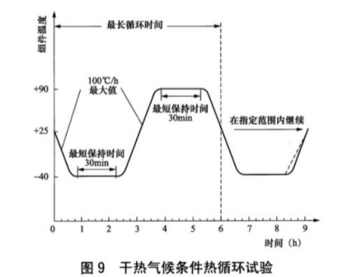 《NB/T 42104.2-2016 地面用晶體硅光伏組件環(huán)境適應(yīng)性測試要求 第2部分:干熱氣候條件》標(biāo)準(zhǔn)(圖2) 《NB/T 42104.2-2016 地面用晶體硅光伏組件環(huán)境適應(yīng)性測試要求 第2部分:干熱氣候條件》標(biāo)準(zhǔn)(圖2)