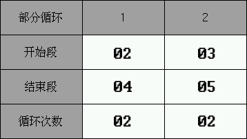 循環(huán)設(shè)定值1 循環(huán)設(shè)定值1