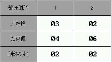 循環(huán)設(shè)定值6 循環(huán)設(shè)定值6