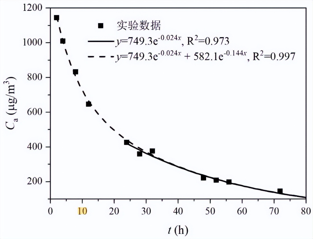 釋放艙法voc環(huán)境艙測定家具中揮發(fā)性有機(jī)物(圖6)