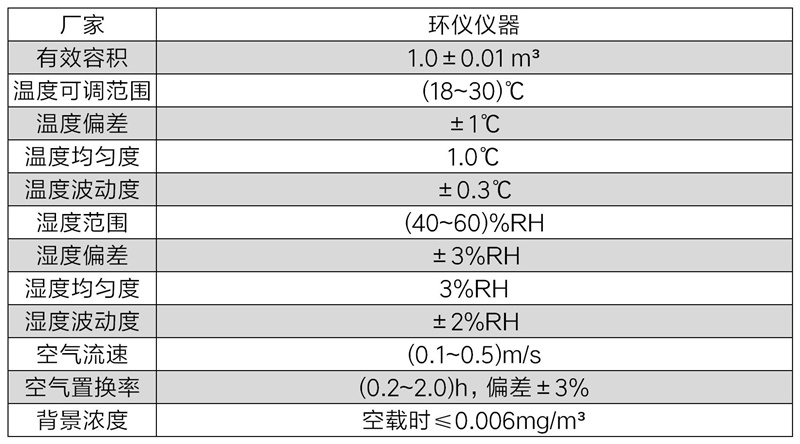 中密度纖維板甲醛檢測排放箱(圖2)