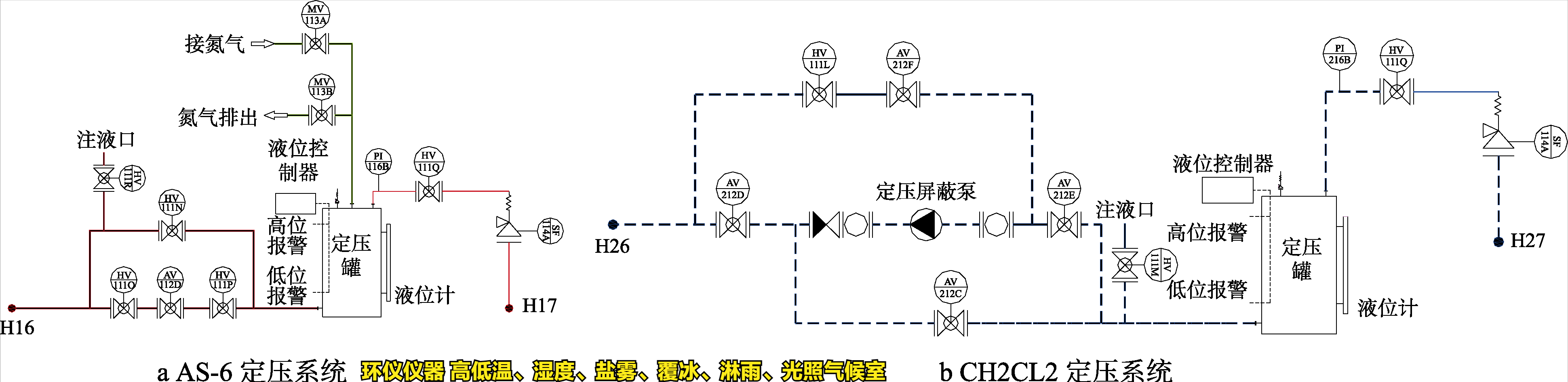 高低溫、濕度、鹽霧、覆冰、淋雨、光照氣候室的系統(tǒng)設(shè)計(jì)(圖3)