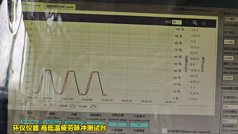 高低溫疲勞脈沖測試臺對密封圈的試驗實例(圖5)