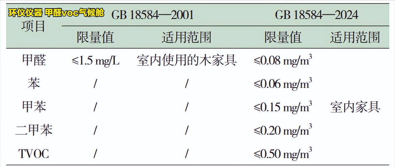 甲醛voc氣候艙保證GB 18584-2024標(biāo)準(zhǔn)的測(cè)試順利進(jìn)行(圖3)