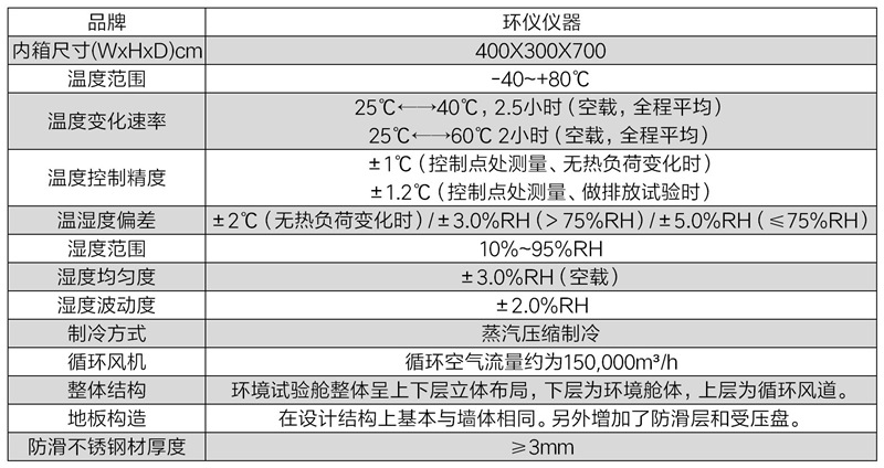 汽車(chē)風(fēng)窗玻璃除霜低溫室的除霜測(cè)試條件(圖2)