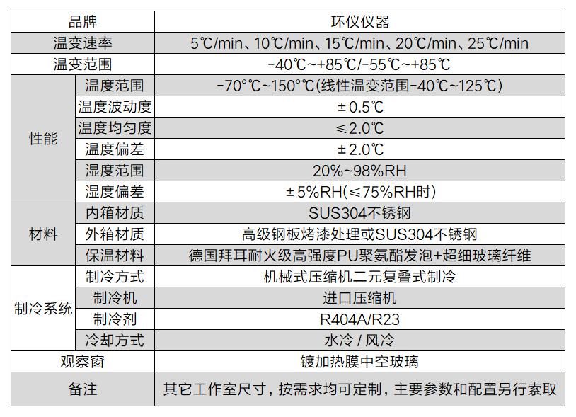 快速溫變?cè)囼?yàn)箱(圖2)